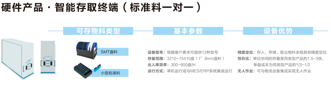 smt智能料倉(cāng)