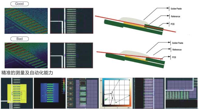 錫膏厚度檢測儀7700E在線3D-SPI檢測效果.jpg