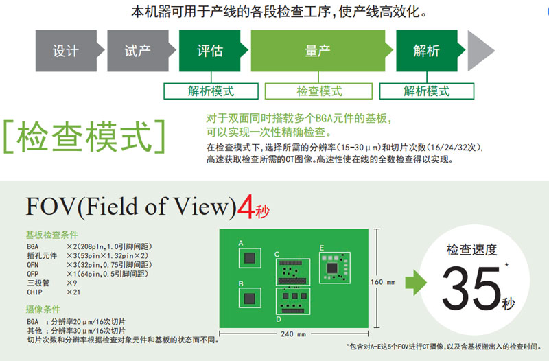 歐姆龍VT-X700-X-RAY工作模式.jpg