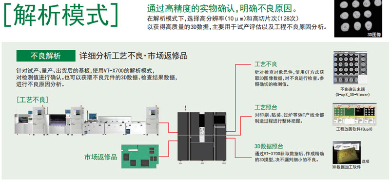 歐姆龍VT-X700-X-RAY解析模式.jpg